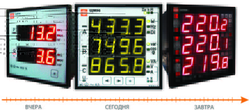 Продукция ОАО «Электроприбор» (Чувашия)